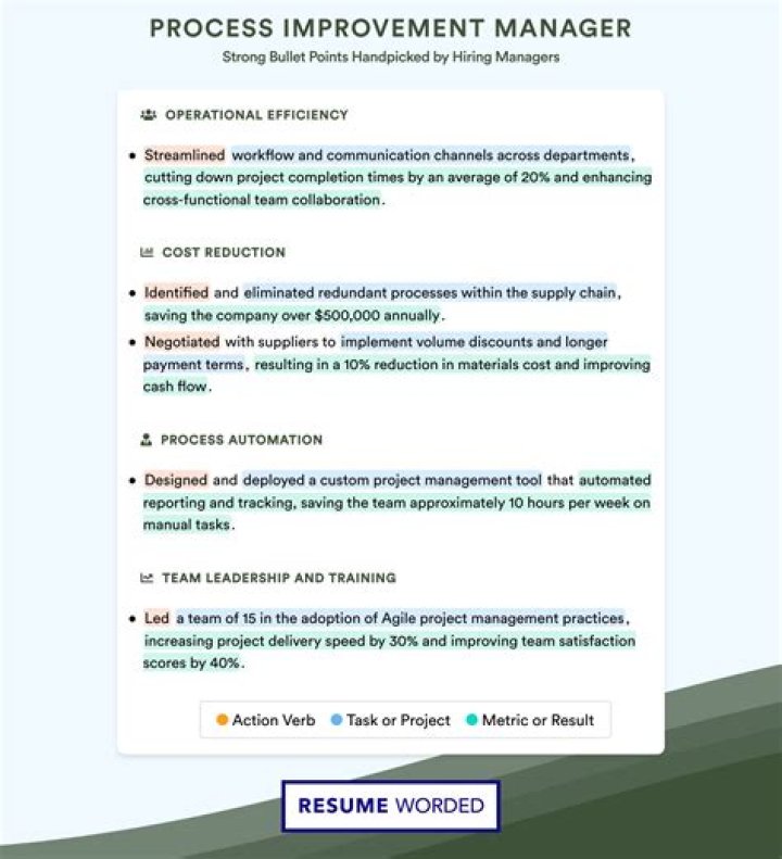 Process Improvement Manager Job Description PDF – Full Career Guide