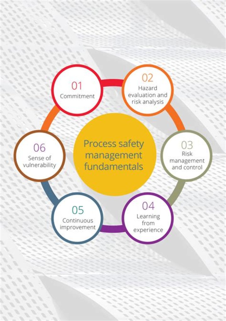 OSHA Process Safety Management PDF: Essential Compliance Guide