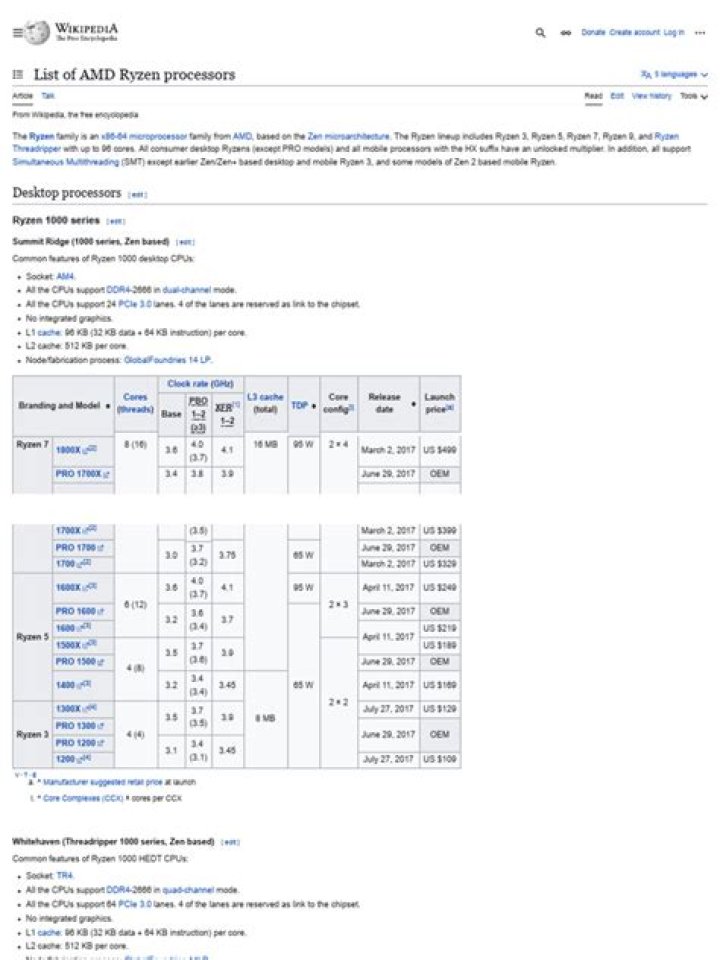 Processor List PDF Download – Complete Hardware Specs