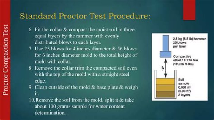 Proctor Density Test PDF: Essential Guide & Testing Procedure