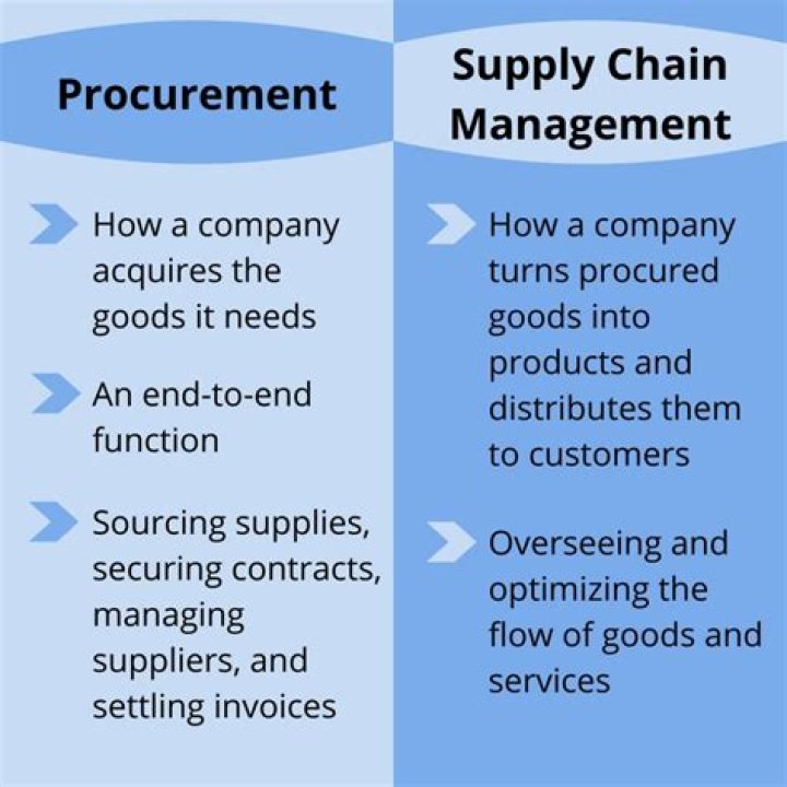 Procurement and Supply Chain Management: Comprehensive PDF Guide