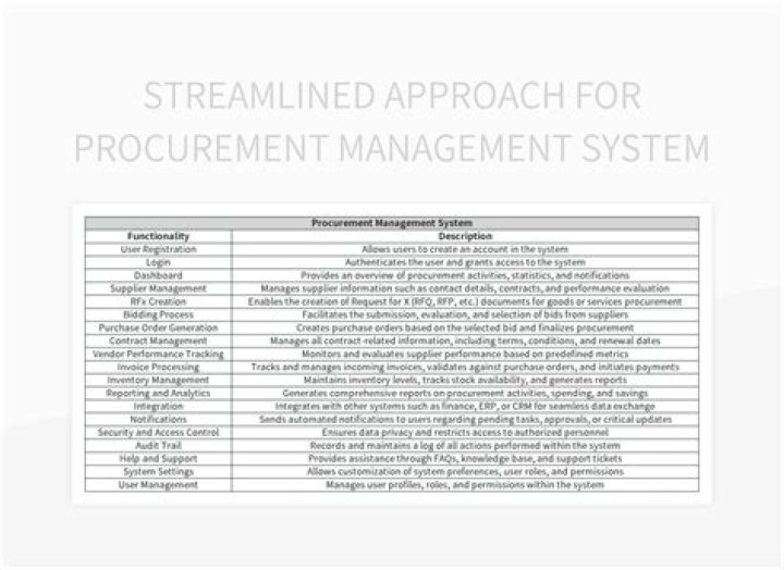Procurement Management System PDF: Streamline Sourcing & Procurement Workflows