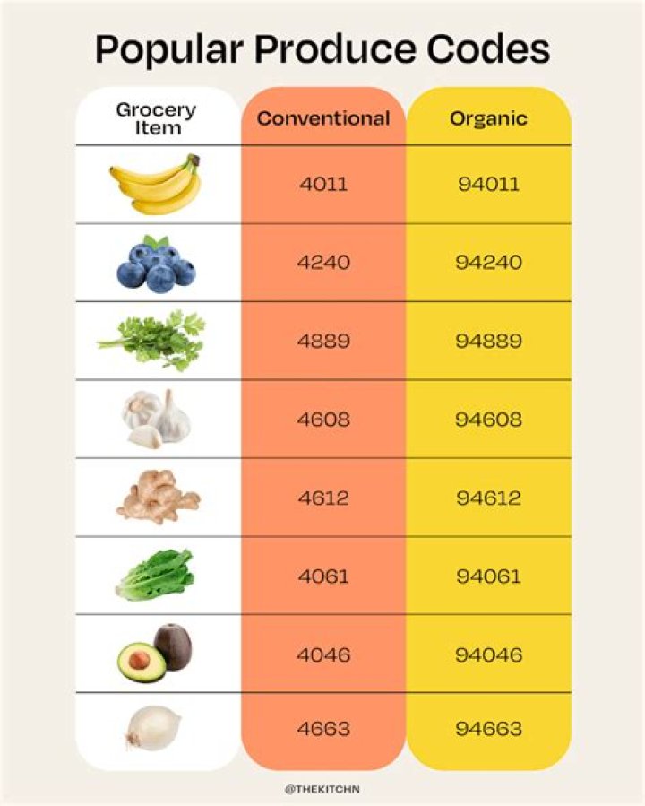 Produce Code Cheat Sheet PDF: Quick Reference Guide