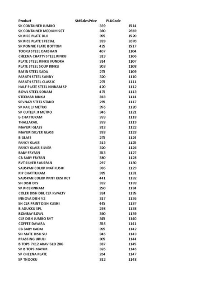 Produce plu Codes List PDF: Complete Guide & Template
