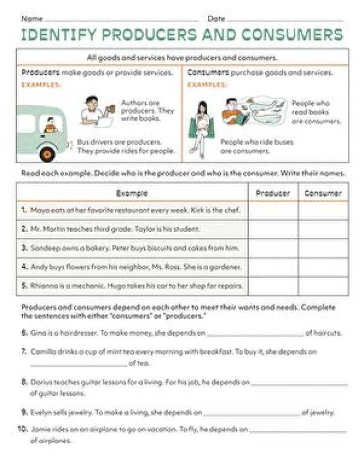 Producer and Consumer Economics Worksheet PDF: Free Study Resource