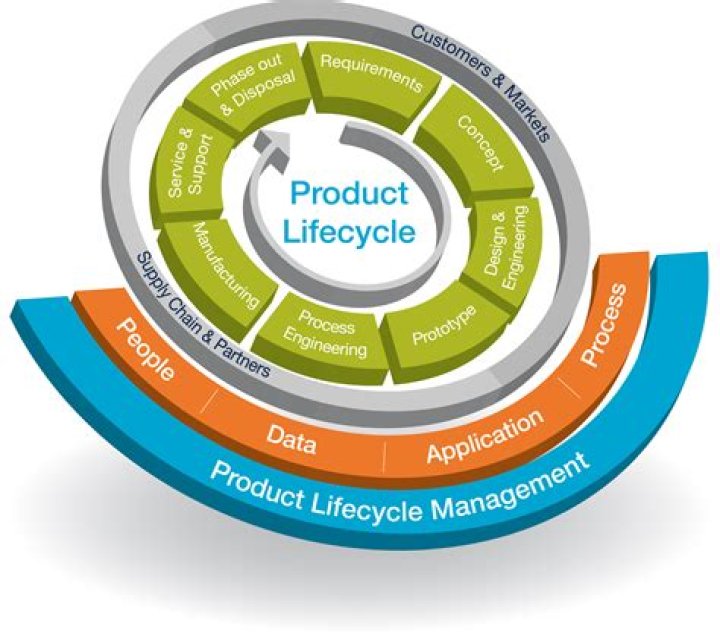 Master Product Life Cycle Management with Expert PDF Guide