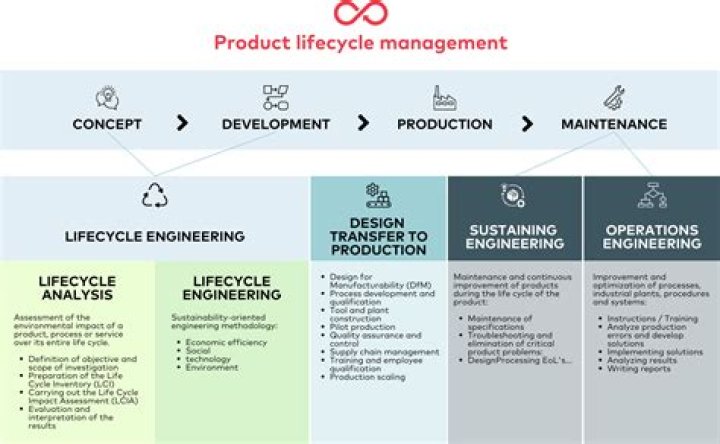 21st Century Product Lifecycle Management: Realisation Strategies in PDF Format