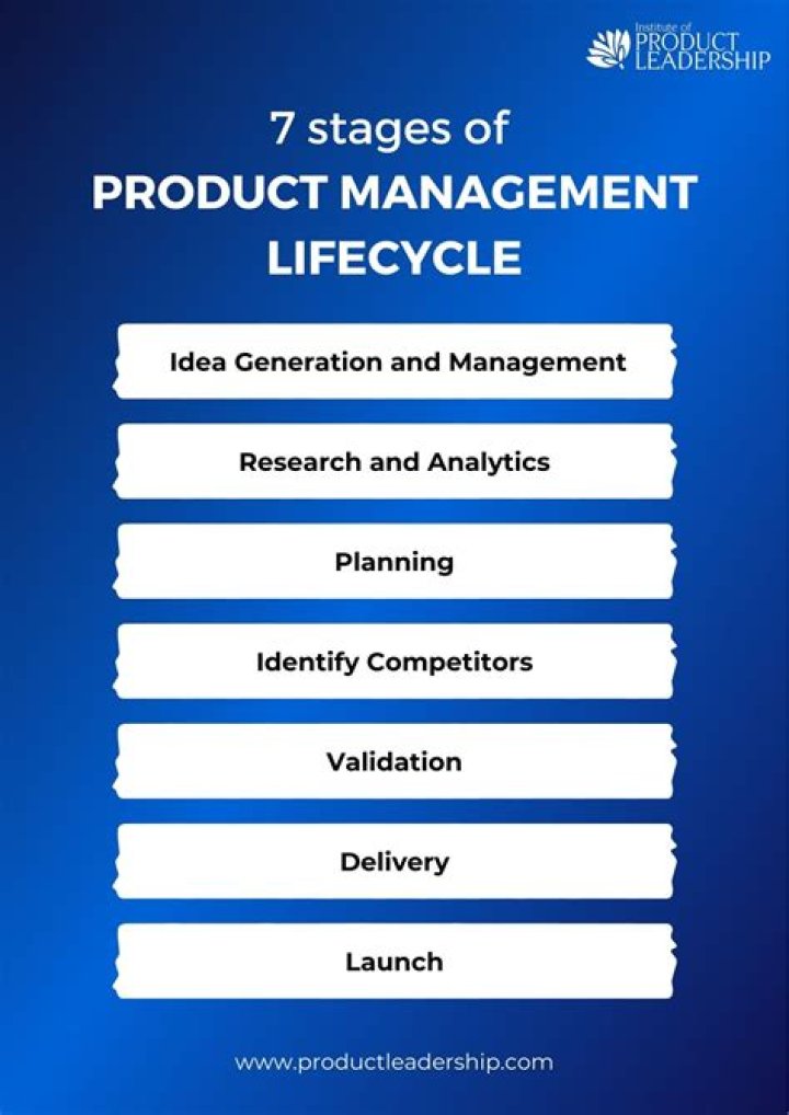 Top Product Lifecycle Management Books in PDF Format – Essential Guides for Success