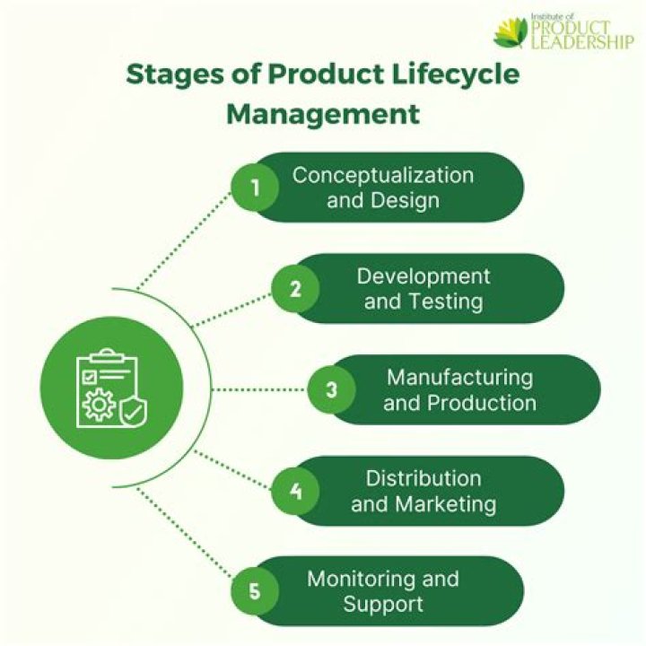 Mastering Product Lifecycle Management: A Comprehensive PDF Book