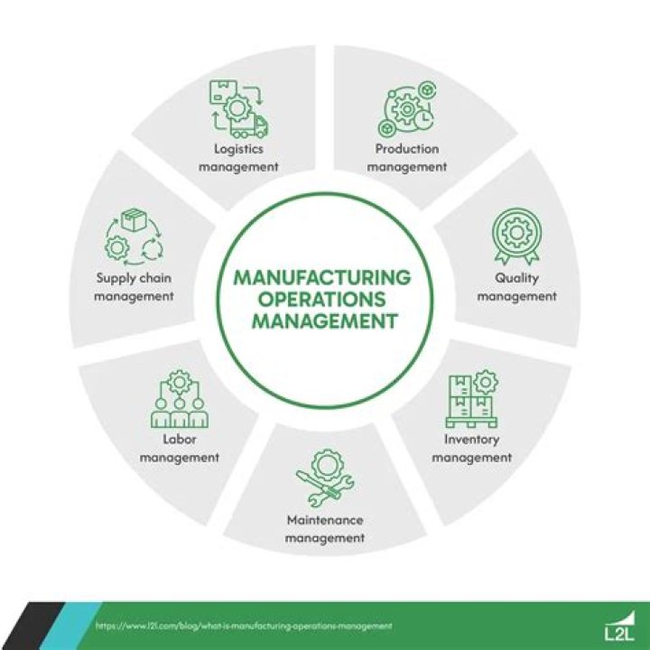 Mastering Production and Operations Management with Expert PDF Systems