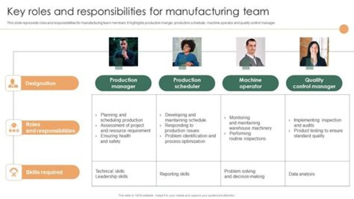 Production Manager Roles and Responsibilities PDF Guide