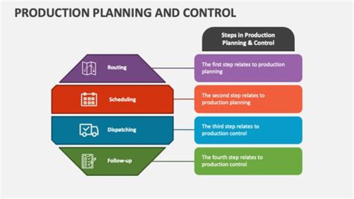Production Planning and Control Notes PDF Free Download