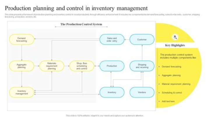 Optimizing Production Planning and Inventory Control in the Pharma Industry: A Comprehensive PDF Guide