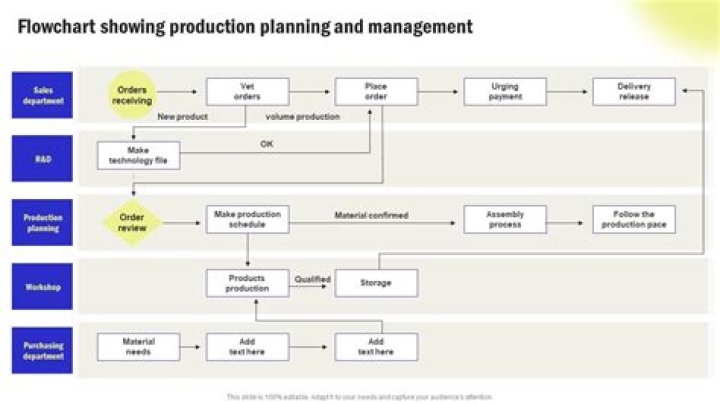 Mastering the Production Planning Process PDF Guide