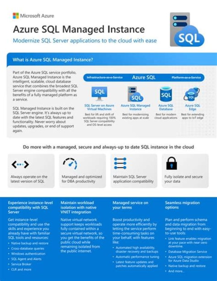 Professional Azure SQL Managed Database Administration PDF Guide