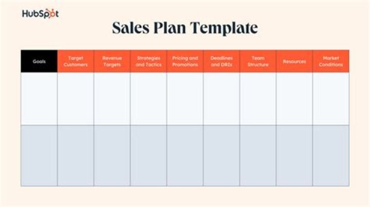 Professional Sales Plan PDF Template for Smart Business Growth