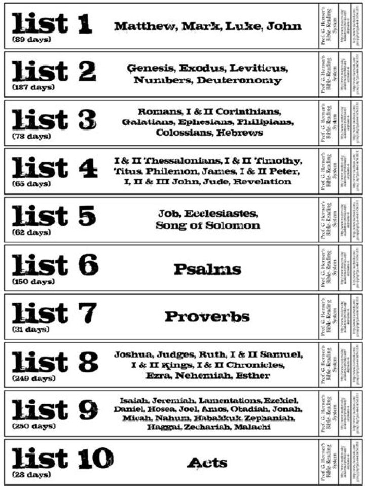 Professor Horner’s Bible Reading Plan PDF – Structured Study Guide