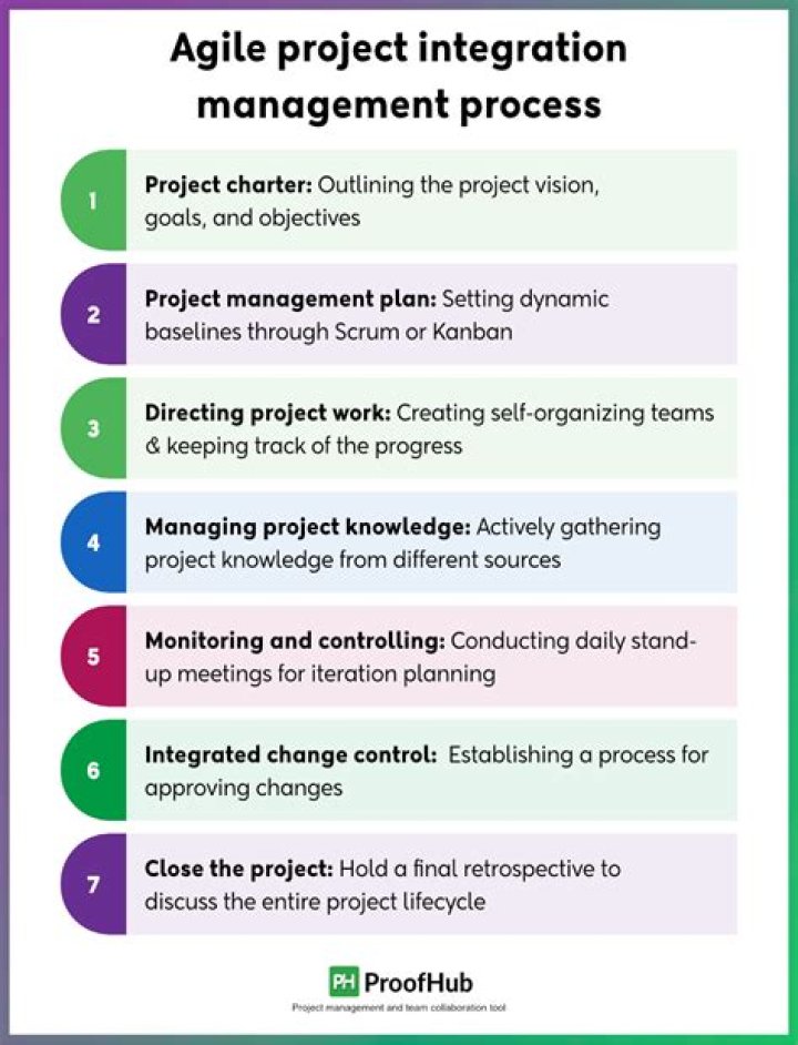 Project Integration Management Example PDF: Step-by-Step Guide