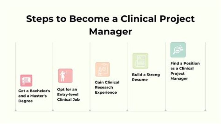 Master Project Management in Clinical Research with Essential PDF Guidelines