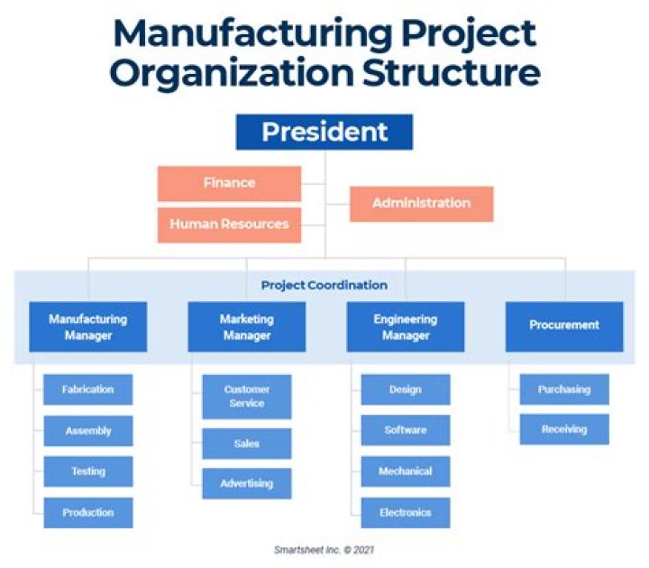 Mastering Project Management in the Manufacturing Industry: Essential PDF Guide