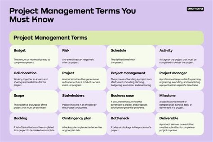Essential Project Management Terms & Definitions PDF: Clear Definitions for Success