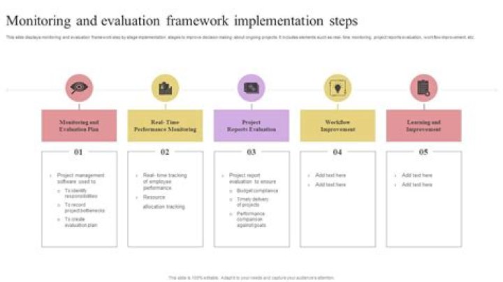 Project Planning, Implementation, Monitoring & Evaluation: Comprehensive PDF Guide