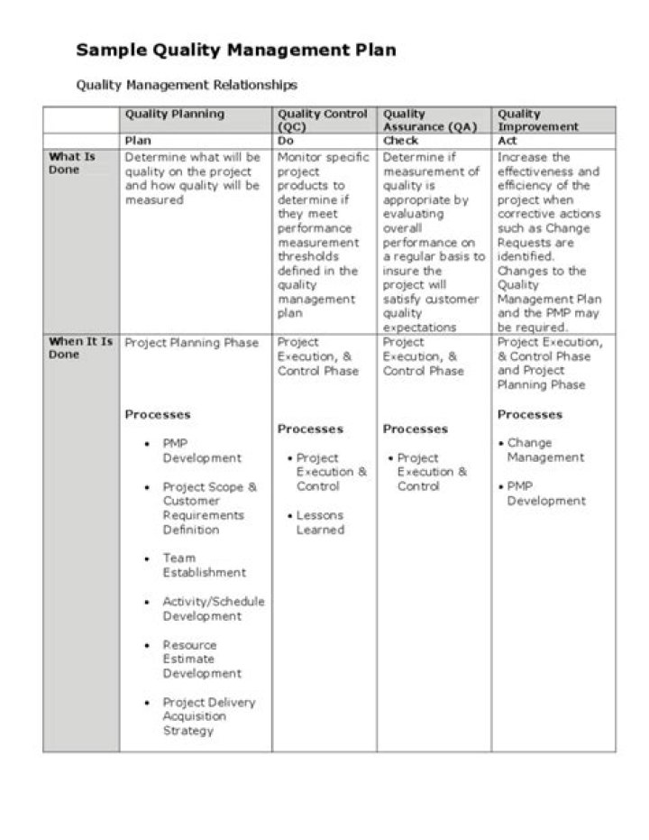 Project Quality Management Plan PDF: Essential Template & Guide