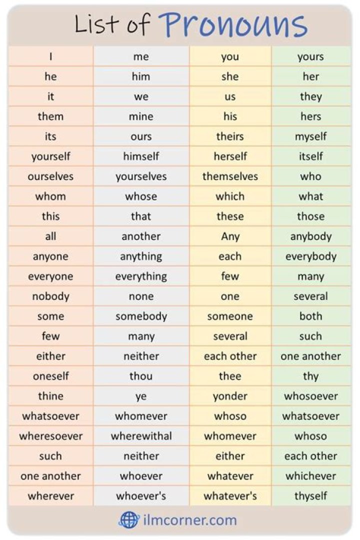 Free Pronouns List PDF: Essential Guide for Inclusive Communication