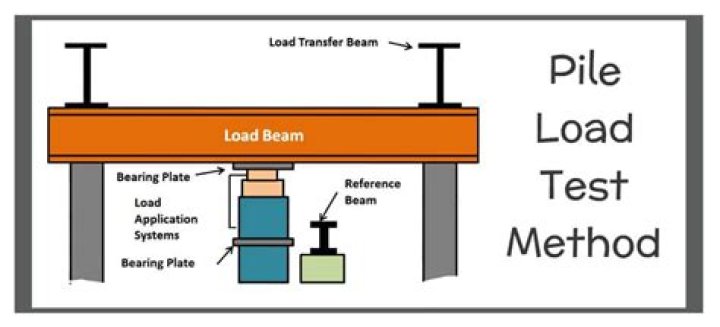Proof Load Test Procedure PDF: Step-by-Step Guide