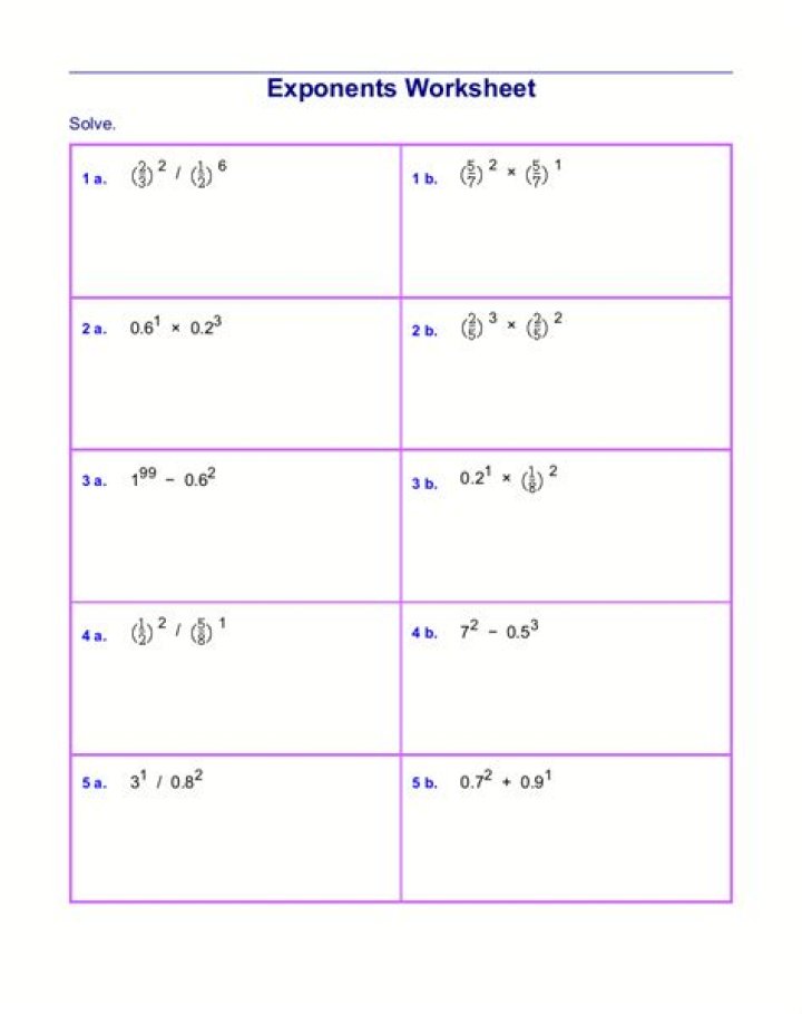 Properties of Exponents Worksheet 8th Grade PDF: Easy Practice & Answers