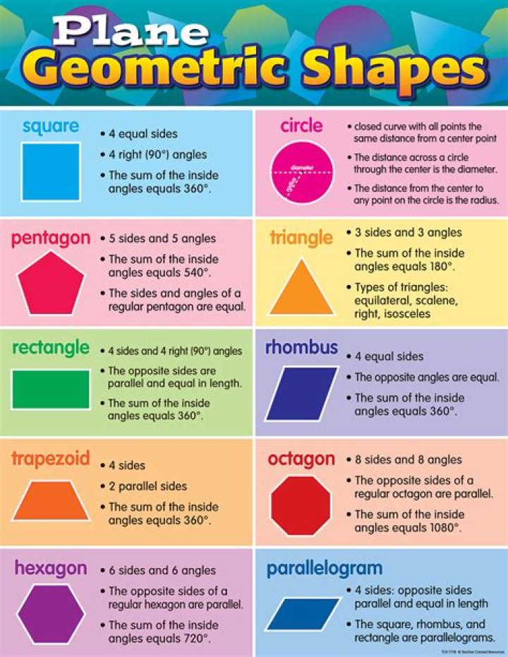 Essential Properties of Plane Shapes PDF – Download Now