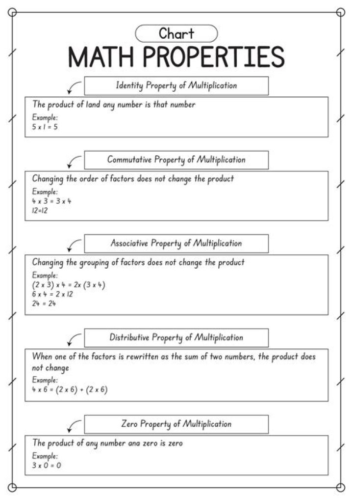 Download Free Properties Worksheet PDF for Home Buyers