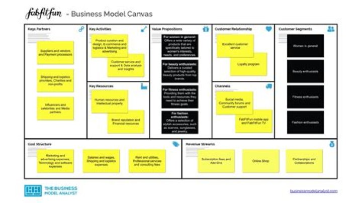 Optimize Your Income: Property Management Business Model PDF Guide