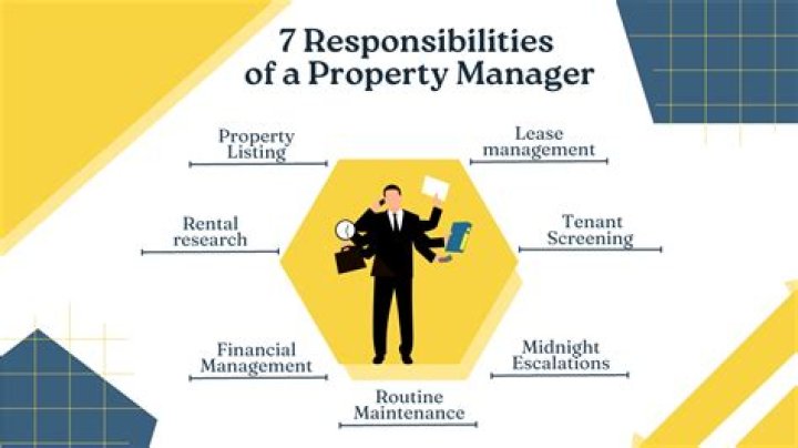 Property Management Duties and Responsibilities PDF Guide