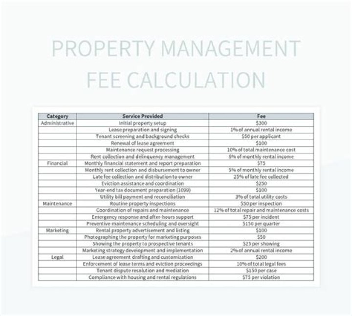 Property Management Fee Schedule PDF: Complete Guide & Transparent Breakdown