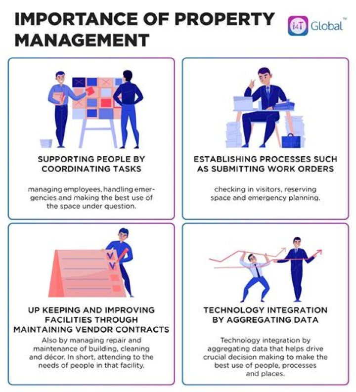 Property Management Guidelines PDF: Essential Rules & Best Practices