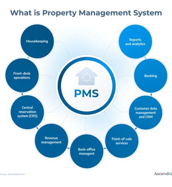 Download the Ultimate Property Management System PDF Guide