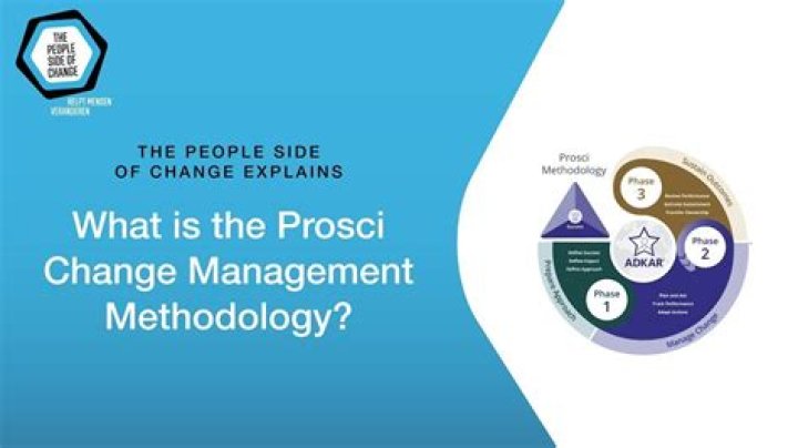 Prosci Best Practices in Change Management: Essential PDF Guide
