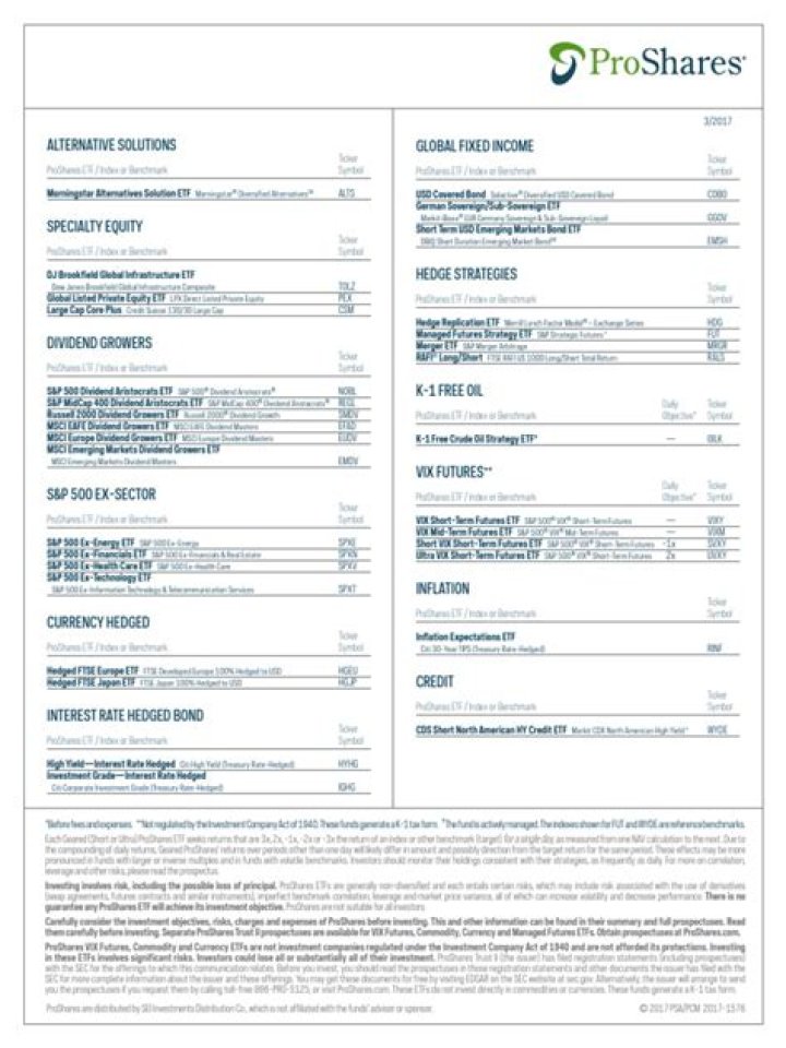 ProShares ETF List PDF: Complete Guide to Top ProShares ETFs