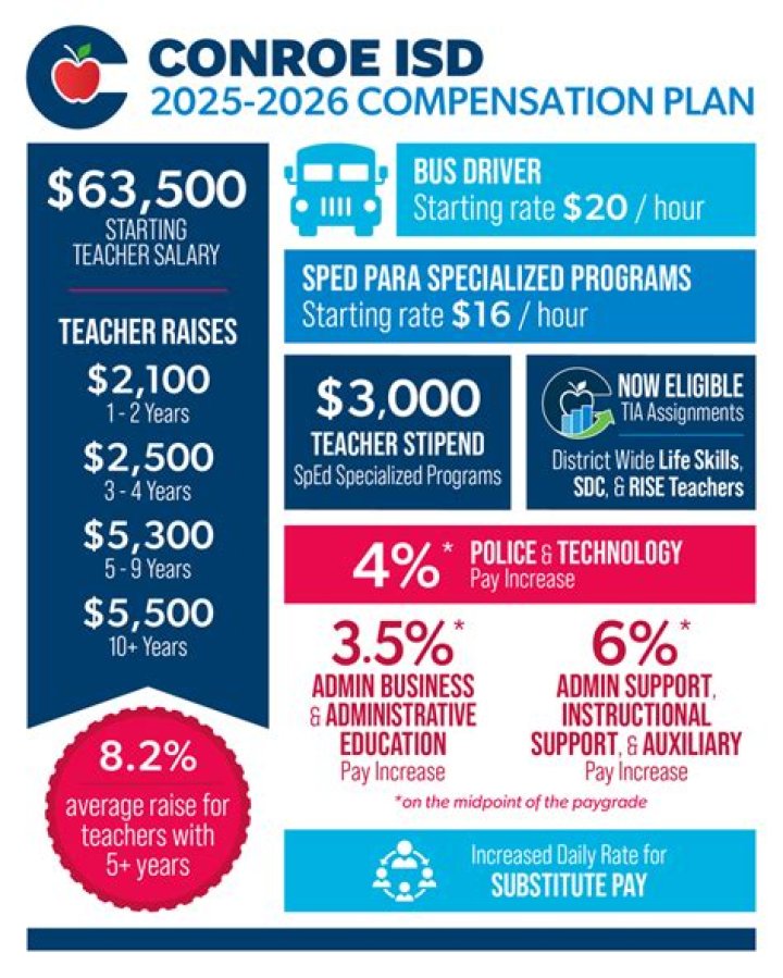 Prosper ISD Compensation Plan PDF: Full Guide & Breakdown