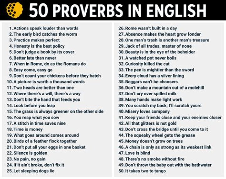 Proverbs List PDF: Timeless Wisdom for Everyday Life