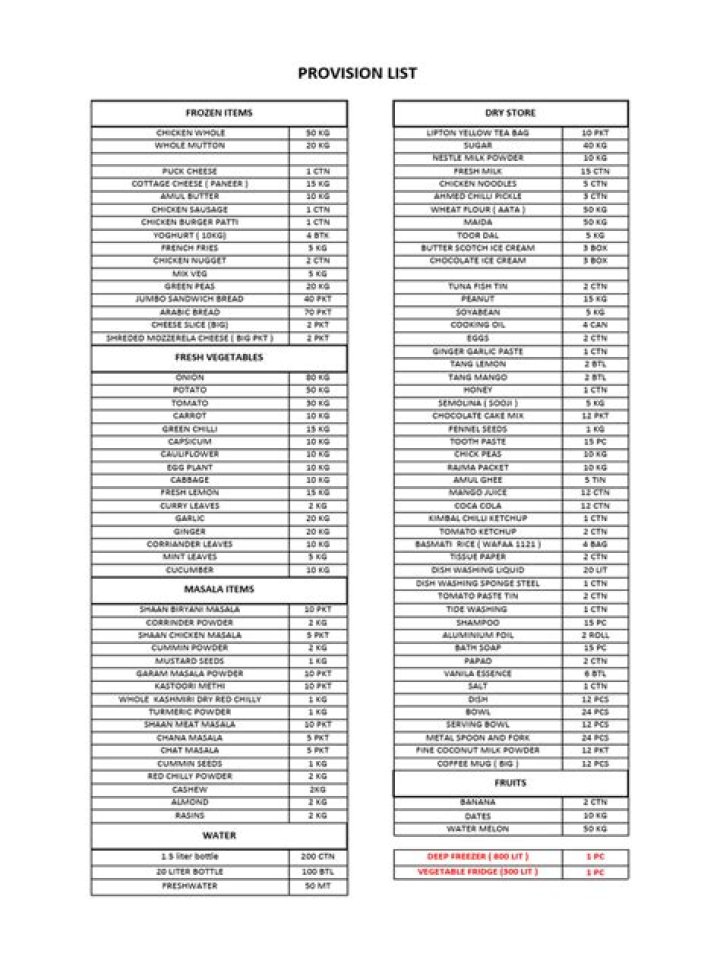 Provision Store Items List in Kannada PDF Download