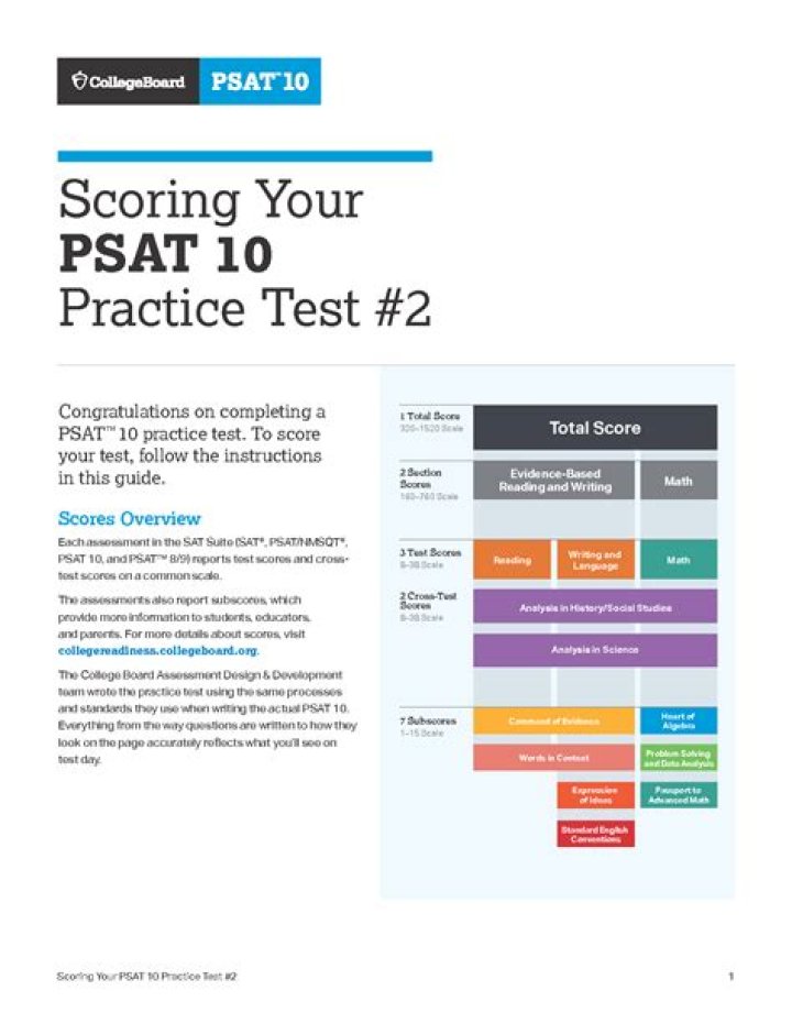 PSAT 10 Practice Test PDF – Instant Download for Test Prep