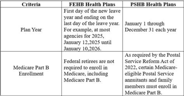 PSHB 2025 Plans PDF: Complete Guide & Key Insights