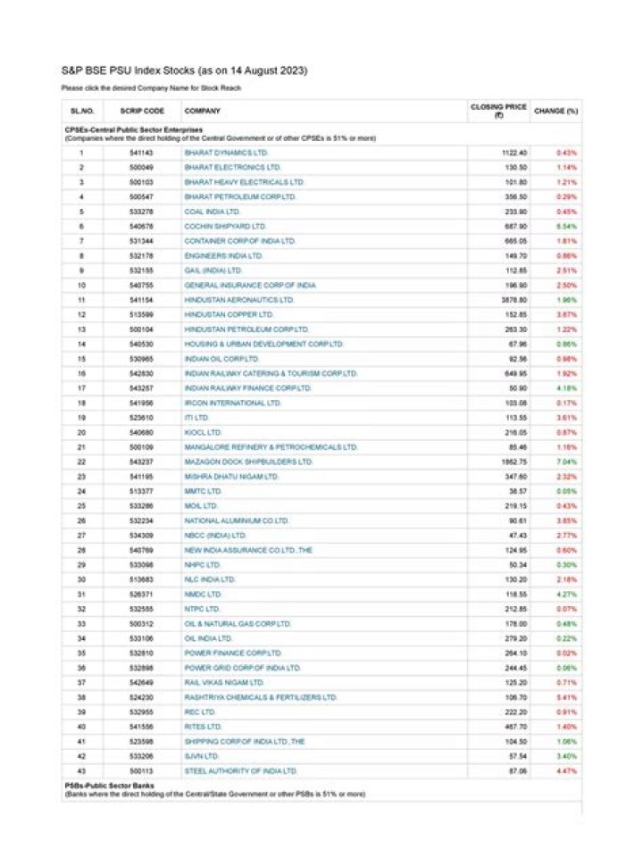 PSU Stocks List PDF: Comprehensive Guide to Public Sector Utility Shares
