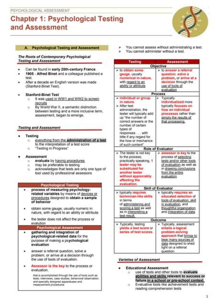 Psychological Testing and Assessment Book PDF: Complete Guide