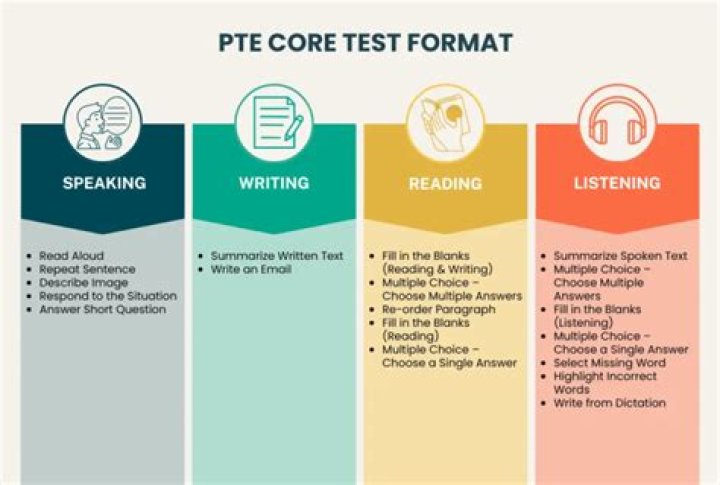 PTE General Sample Test PDF Download Now