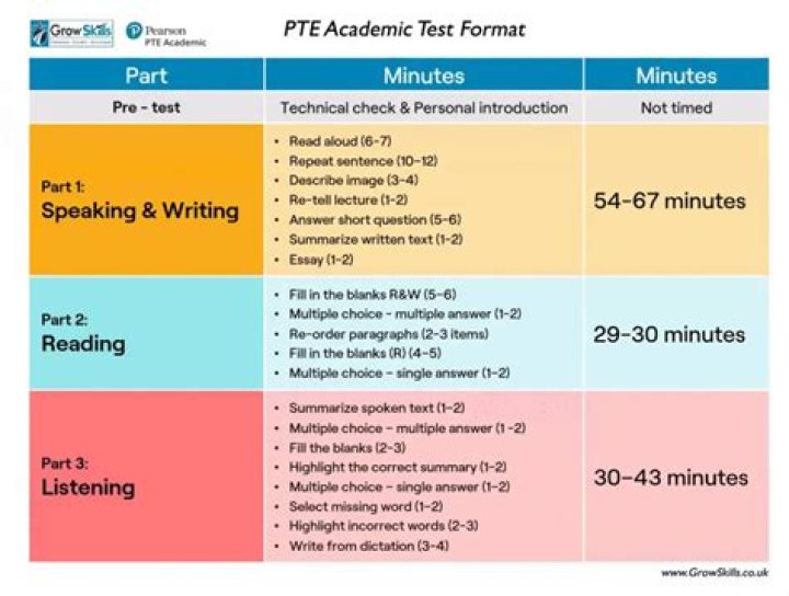 PTE Listening Test PDF with Audio for Real Practice