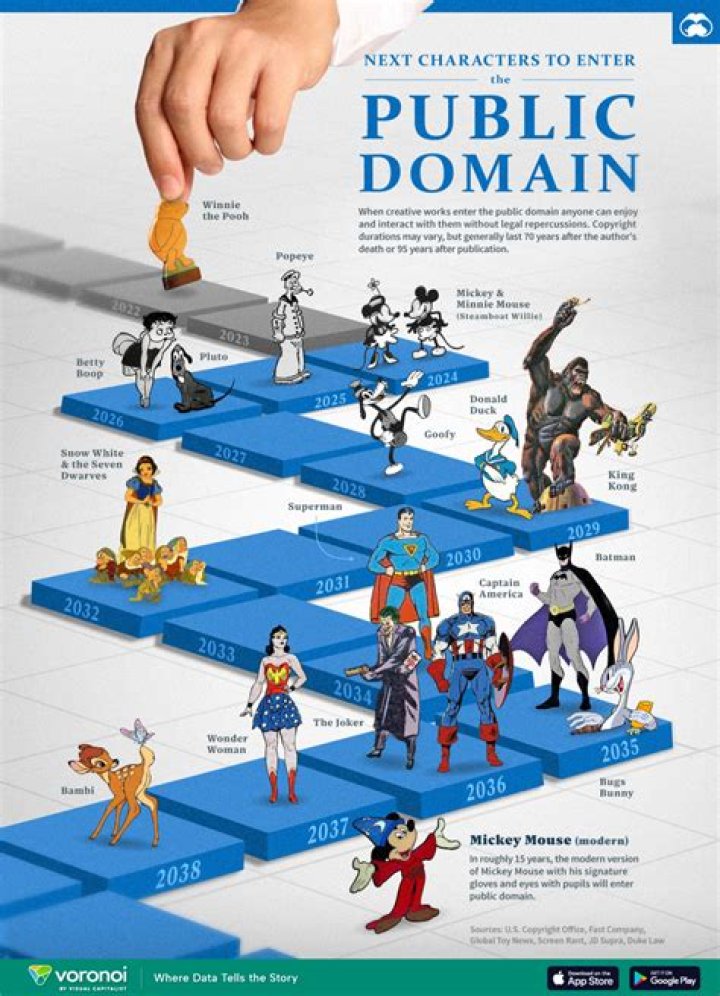 Free Public Domain List PDF Download: Access Now
