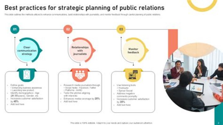 Public Relations Strategic Plan PDF: Master Brand Communication
